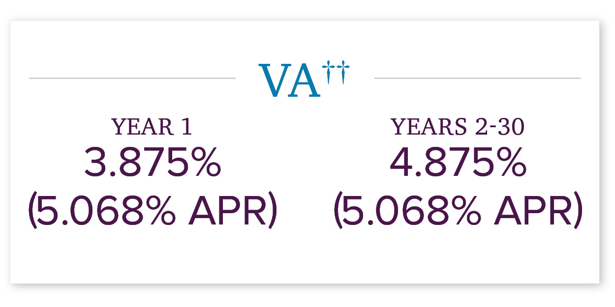 4.875% (5.068% APR) VA Loan with 1-0 Buydown